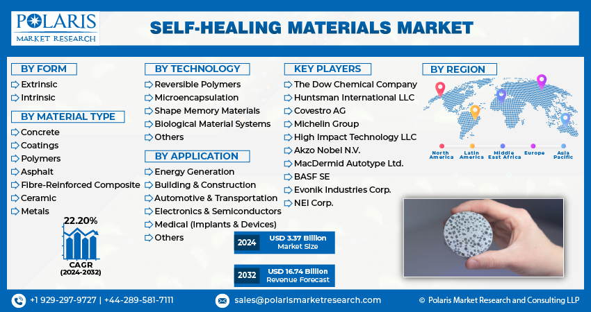 Self-healing Material